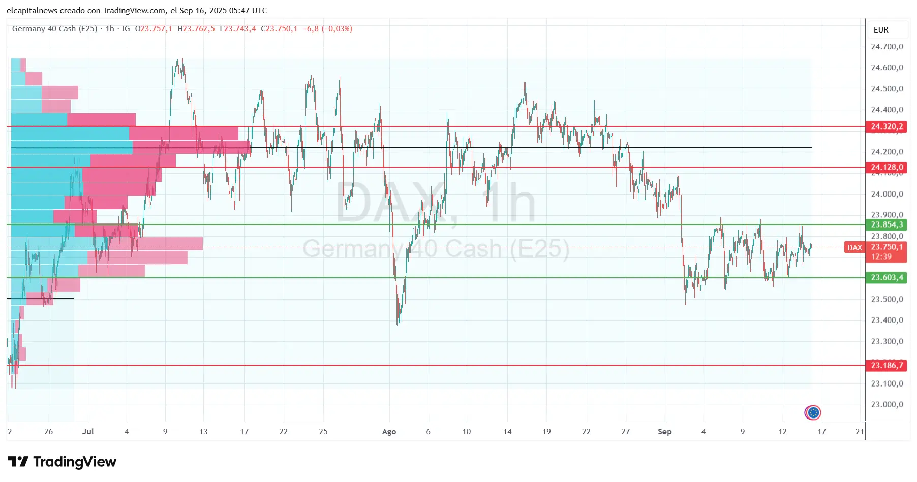 Captura Gráfico DAX30 16-09-2025