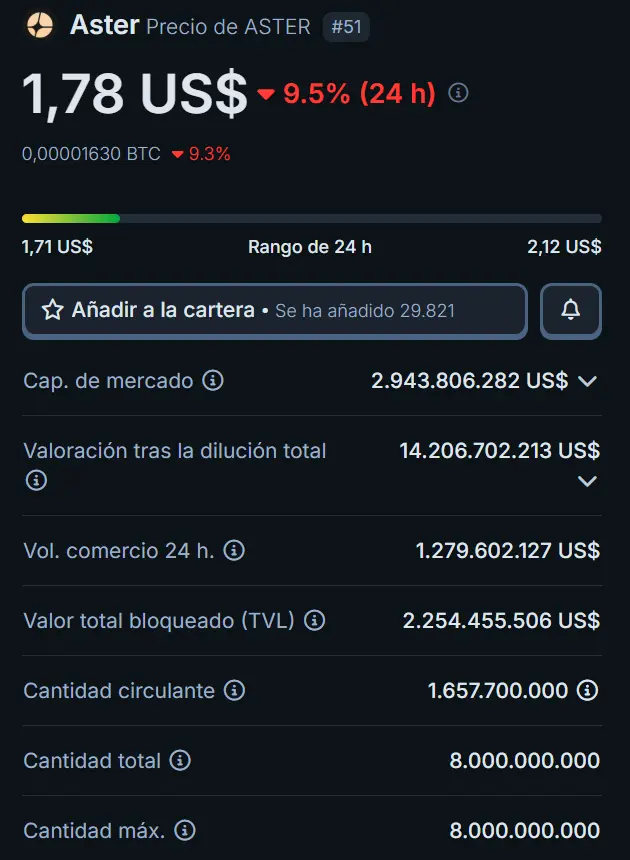 Fuente: CoinGecko.com