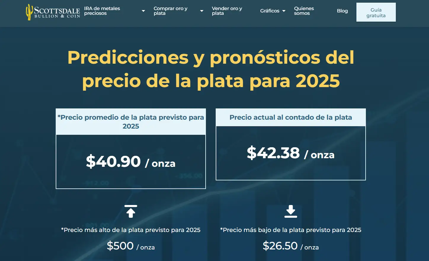 Pronóstico de Silverprice.org para la plata en 12-09-2025