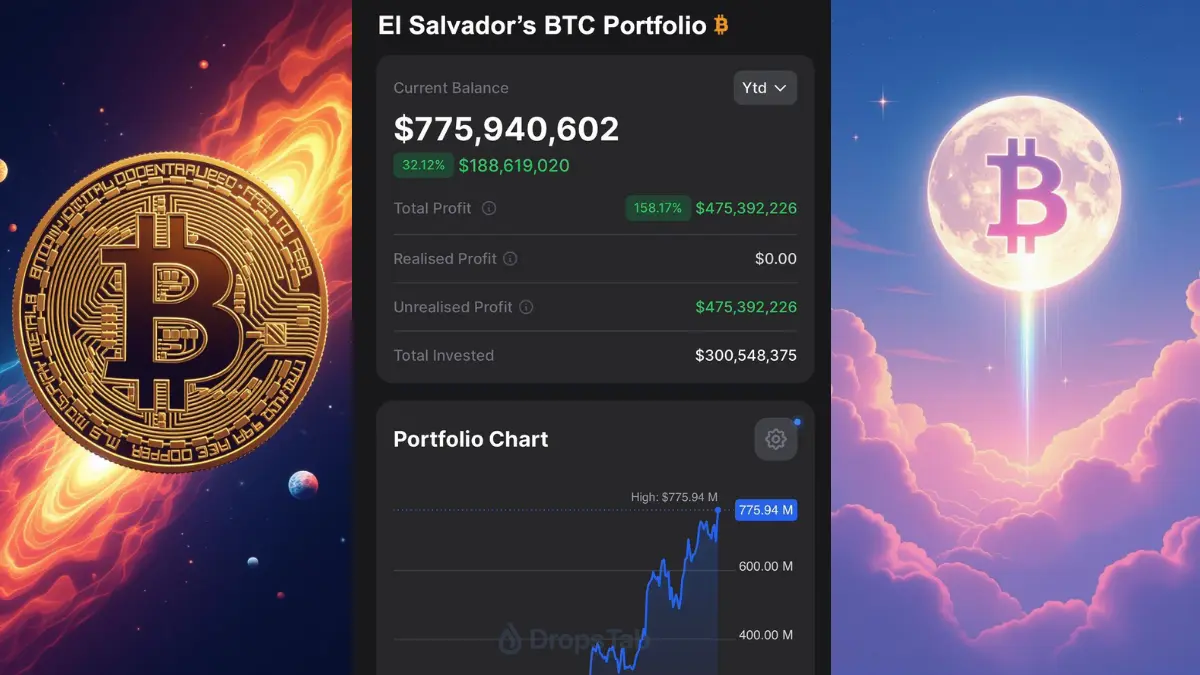 Bitcoin supera los 125.000 dólares y alcanza un nuevo máximo histórico -  ElCapital.News