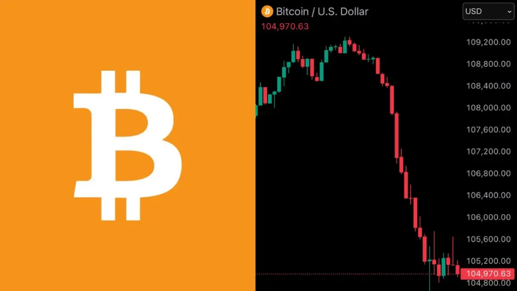 Bitcoin se desploma bajo los 105.000 USD y desencadena liquidaciones masivas
