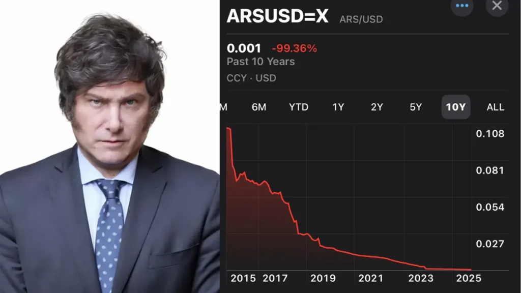 El peso argentino se desploma