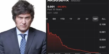 El peso argentino se desploma