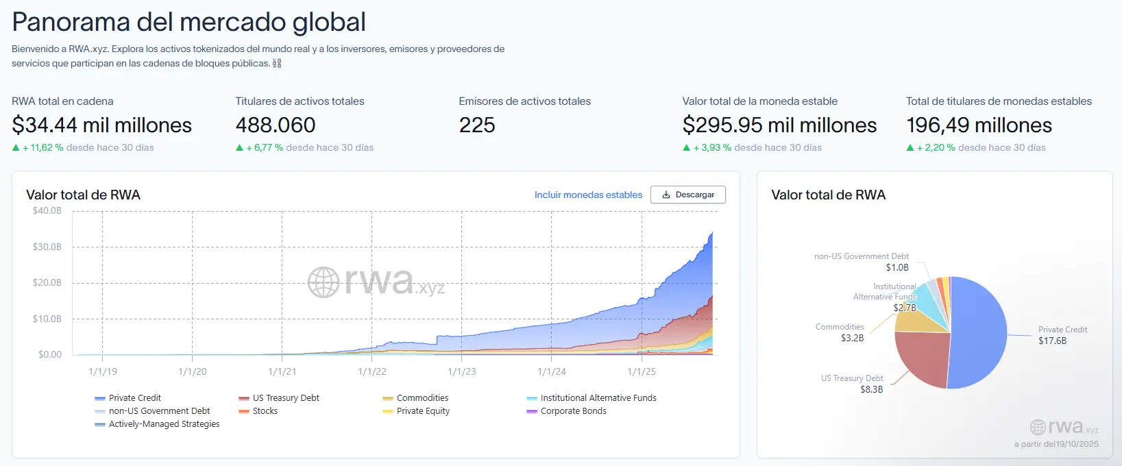 Panorama Global sobre tokenización de activos